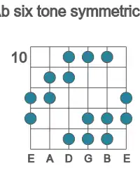 Guitar scale for Ab six tone symmetric in position 10